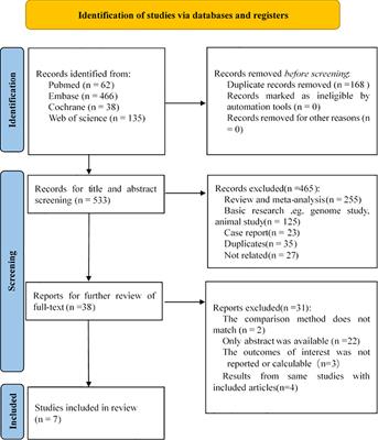 Efficacy and safety of pembrolizumab on cervical cancer: A systematic review and single-arm meta-analysis